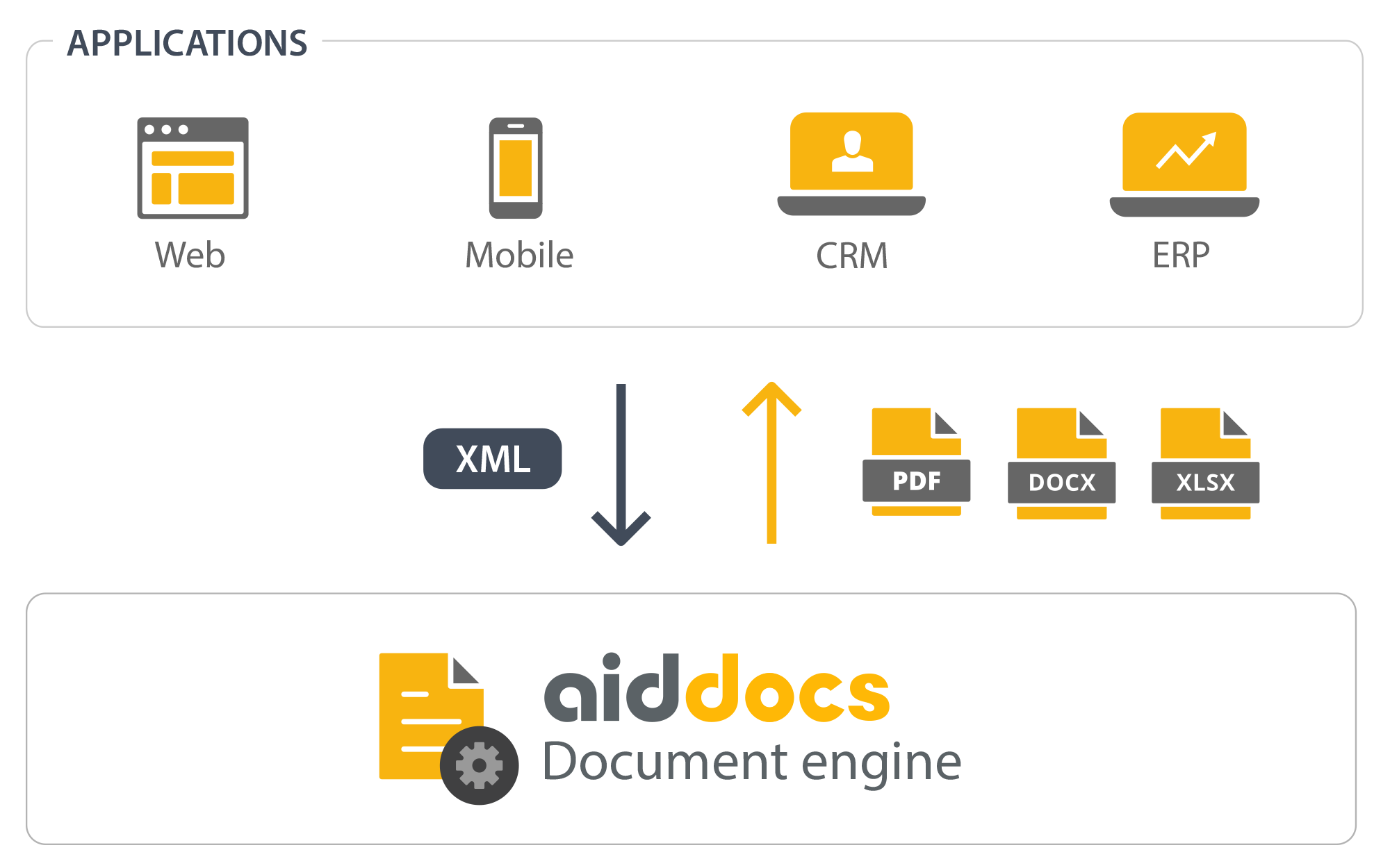 Aiddocs is a document generation service, available in the cloud or on-premise.